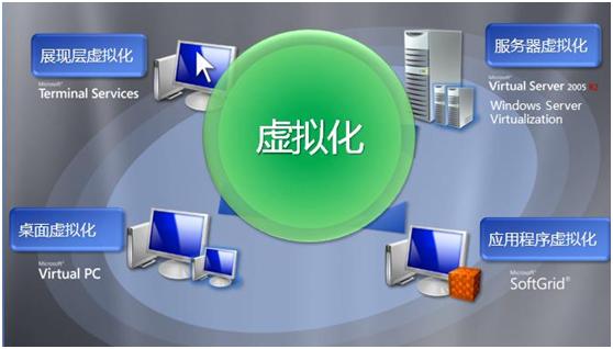 AppSense如何协助LANDesk管理虚拟环境 基础软件服务全解析