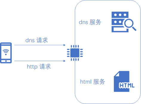 Hi3861智能录音笔开发实战 环境搭建与配网全流程解析