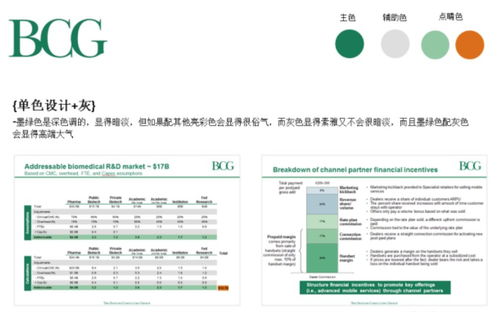 干货 零基础如何画出顶级咨询公司高逼格ppt 内附ppt速成模板