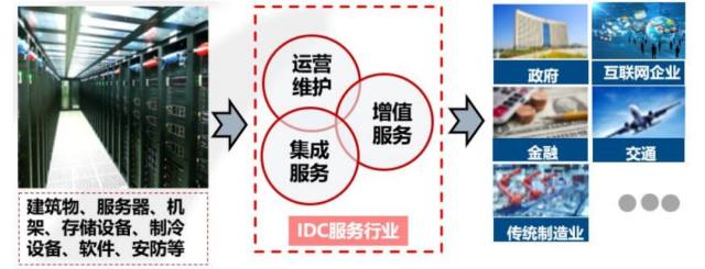 解析投资:IDC市场研究:云计算和边缘计算驱动新发展