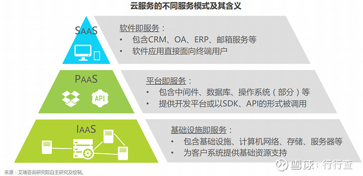 云通信的春天是否到来？——从基础软件服务视角的深度观察